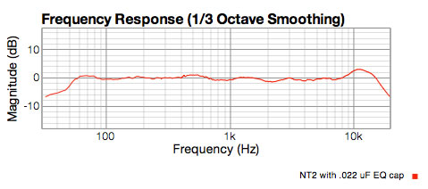 NT2 actual sweep with stock capsule and .02 uF EQ cap.  Shows flat response to 8KHz, 3dB lift at 11KHz.